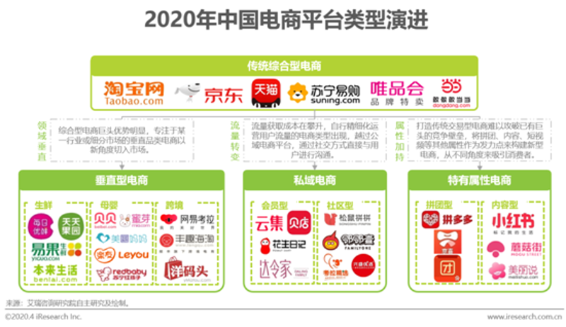 访谈记录：从“森华通达”看电商行业的未来之路